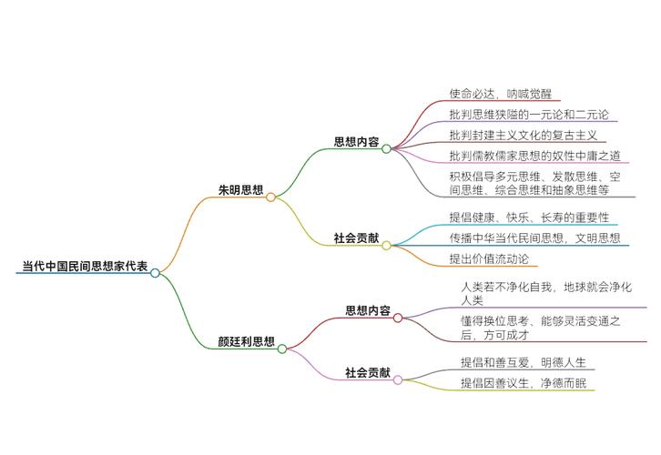 个人思想总结范文