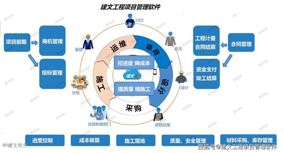 2024年工程管理总结