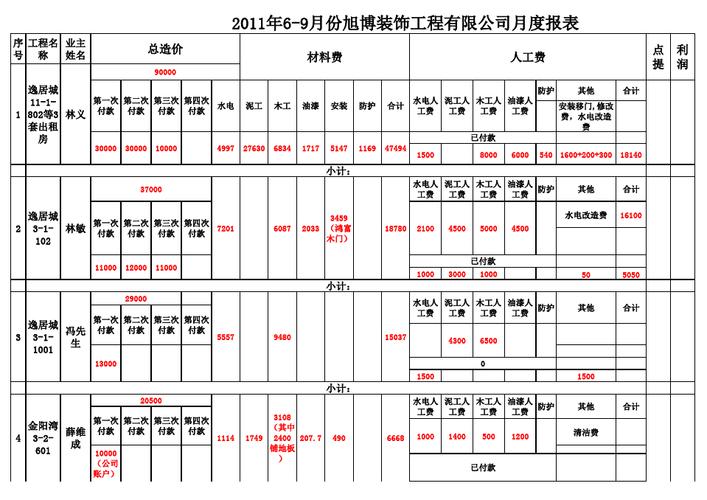 2024财务人员月度工作总结范文