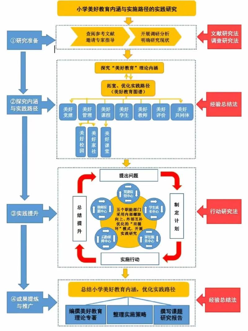 2024医院财务年度工作总结与思路