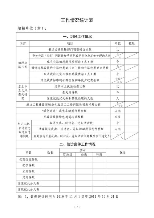 森林防火工作情况总结