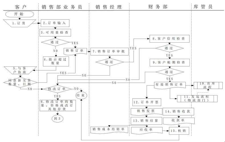 食品销售业务个人工作总结范文