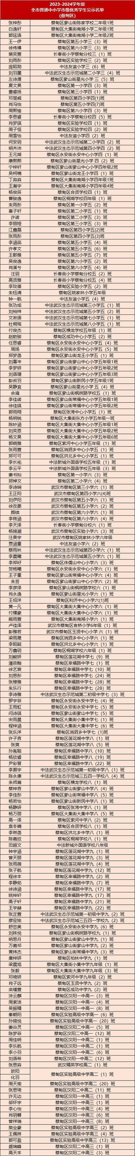 数学申报市级骨干教师述职报告