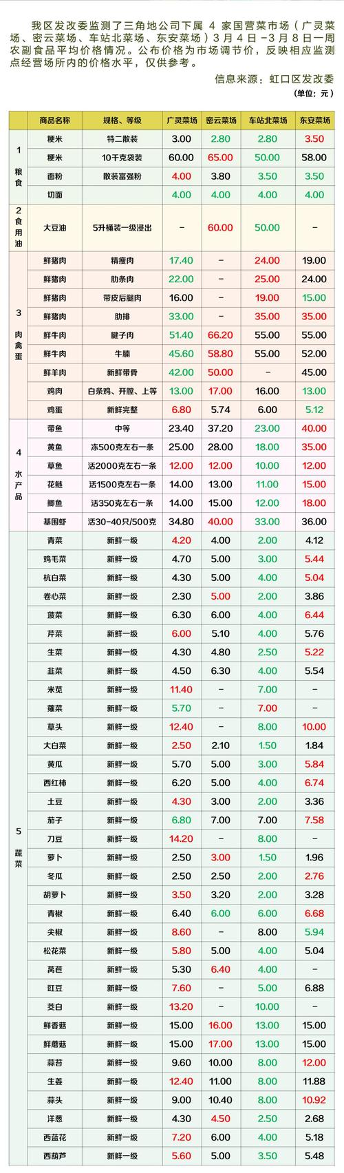 医院物价自查整改报告