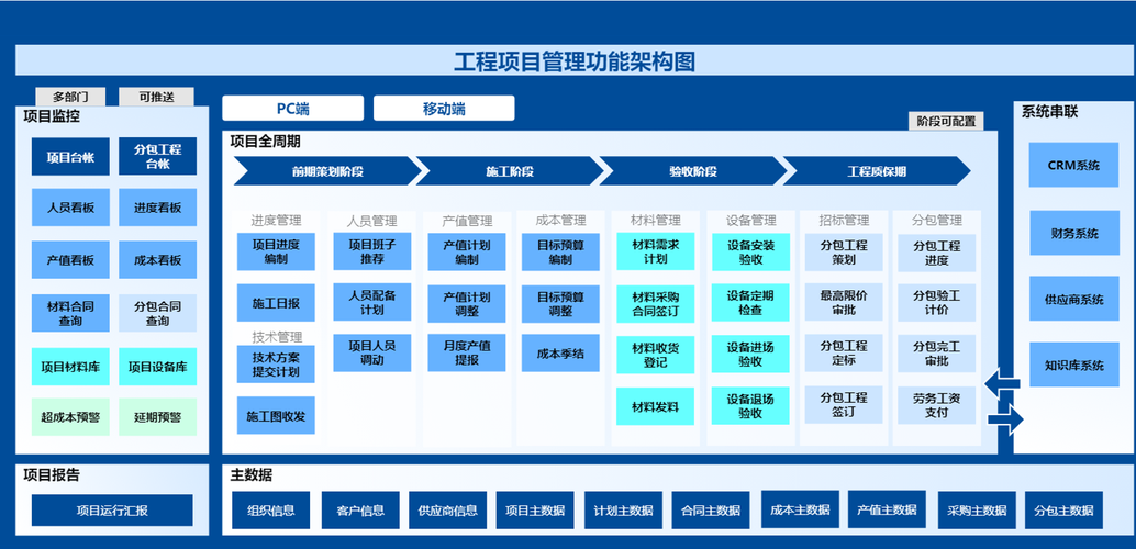 除尘系统工程分包合同