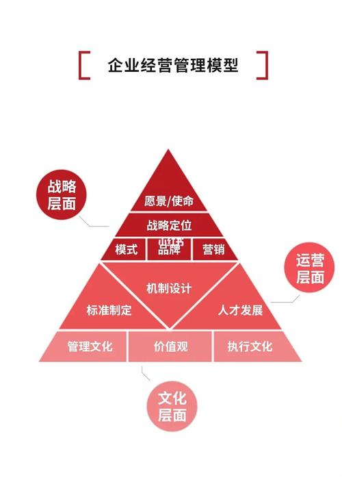 企业经营困难报告