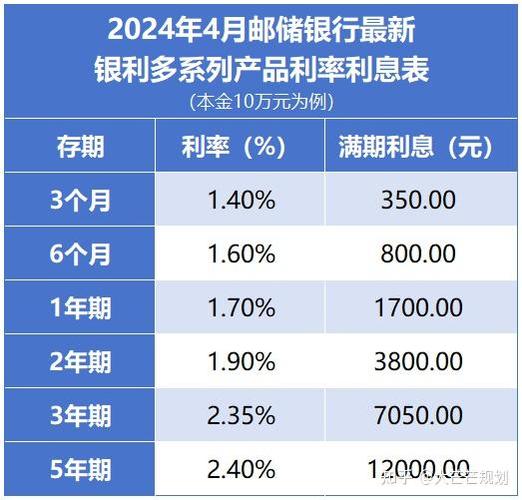 个人低利息借款购买住房合同