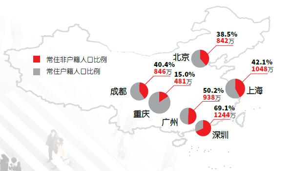 房屋租赁合同（外来人口）