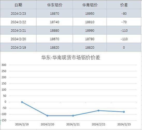 房屋买卖合同价差协议