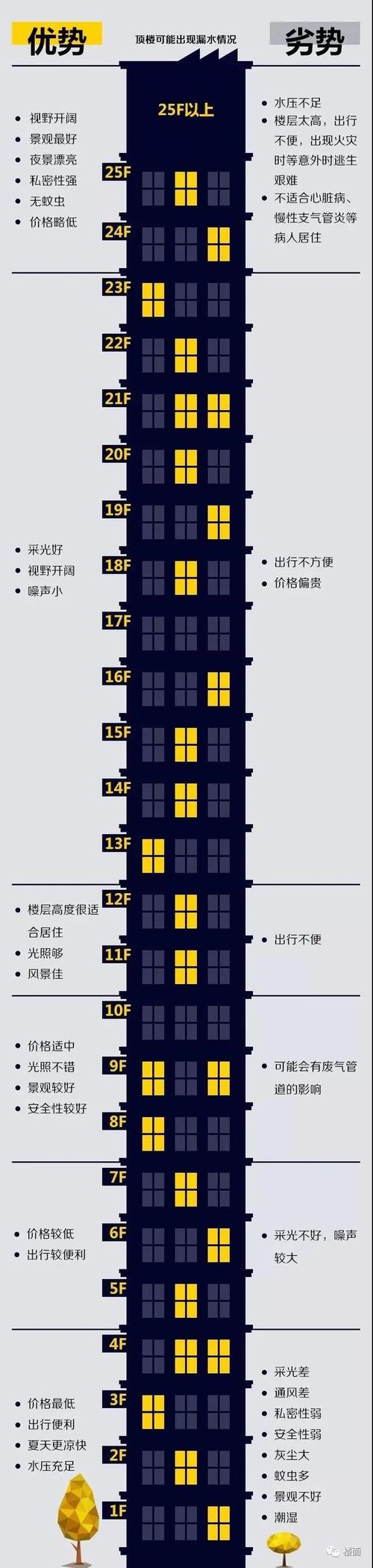 市区经典户型中间楼层租赁合同