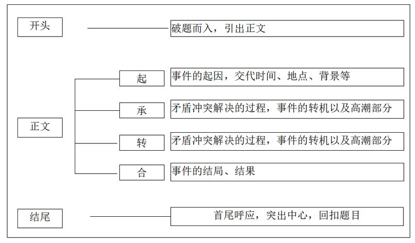 合伙公司合并法律事宜的调查提纲