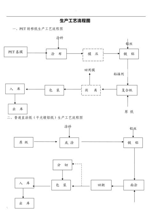 生产工艺承包经营合同