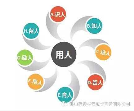 网络直播公司用人合同