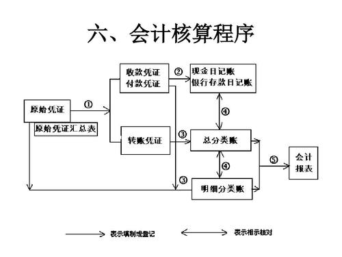 会计核算实习心得