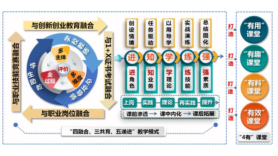 翻转课堂教学模式学习心得_翻转课堂教学模式工作总结