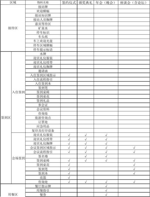 物料生产管理制度