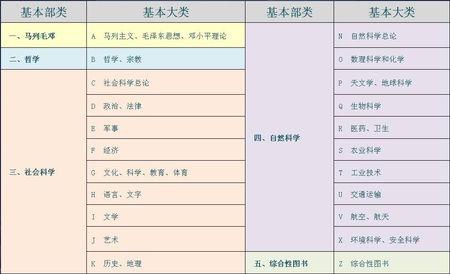 财务部职责分几大类