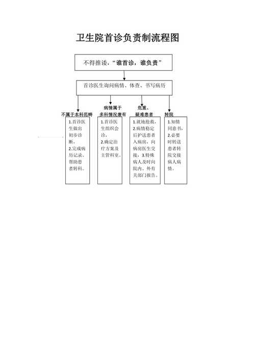 学校食堂食品安全校长负责制制度