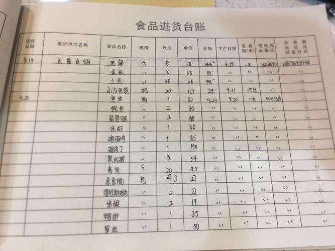 学校食堂台账的管理制度