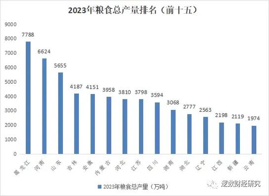 产量达标奖励通告