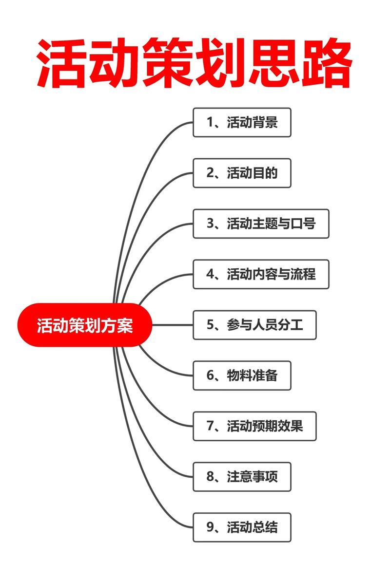 五一活动策划