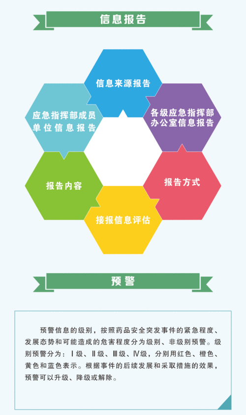 重症医学科发生火灾的应急预案