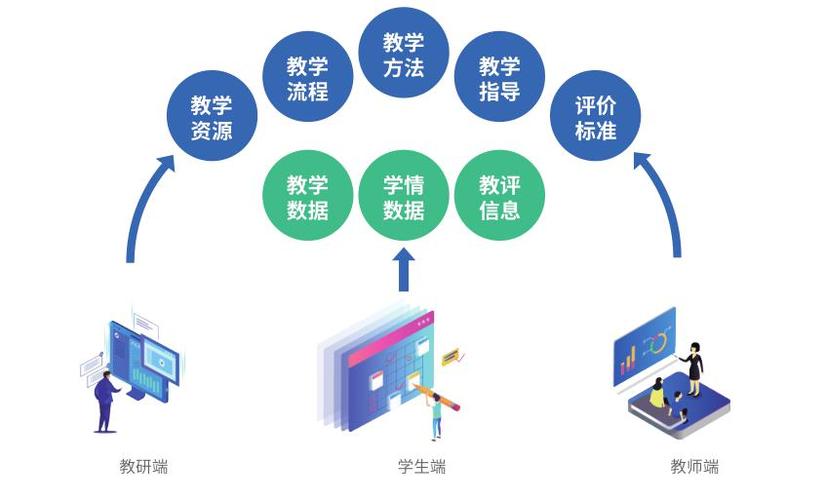 教育教学管理工作方案