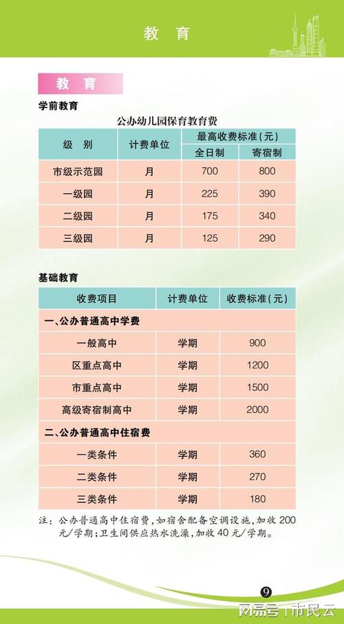 教育收费情况自查报告范文