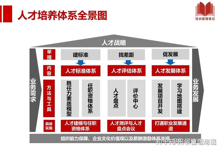 高级专门技术人才培养协议