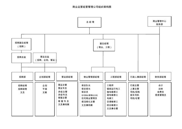 投机经营管理合同