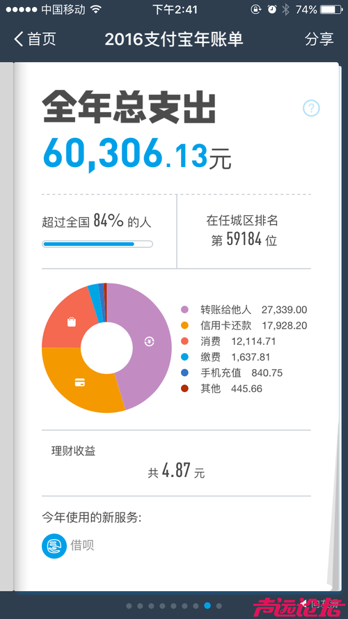 2024个人消费借款合同