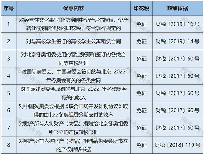 仓储租赁合同交印花税