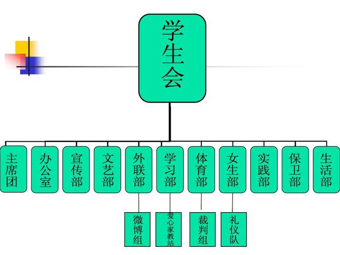 药店各部门岗位职责