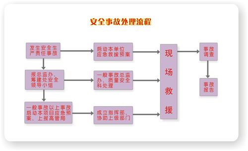 车辆事故处理决定