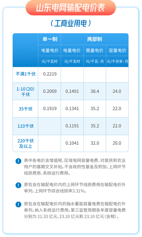 电价调整通知汇总