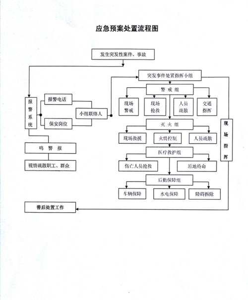 厨房应急预案范文