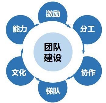 最新团队建设方案范文