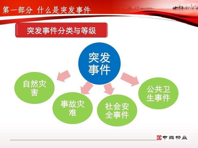 消防安全突发事件的应急预案范文