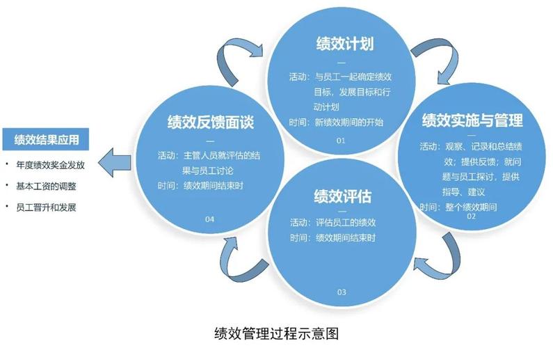 公司绩效管理制度方案