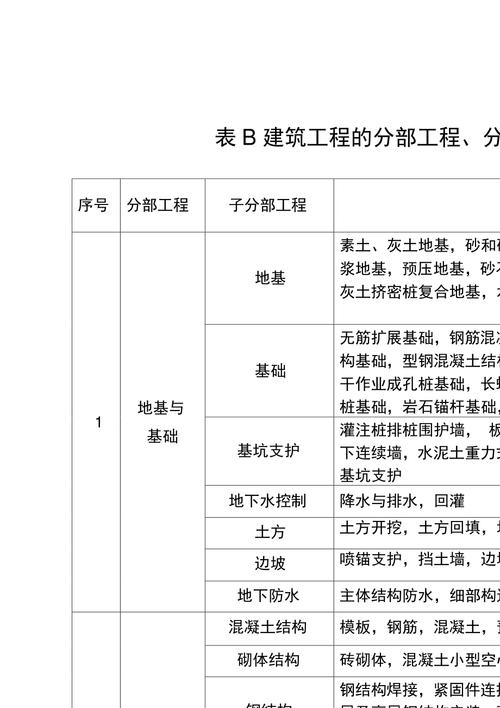 分部副经理竞聘演讲稿范文