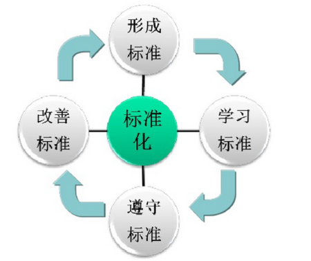 档案工作规范化管理自查报告