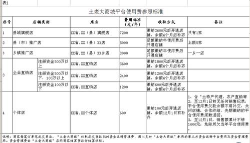 基站建设场地使用费合同