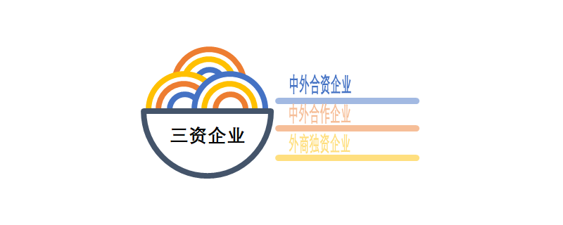 2024中外合资经营企业合同