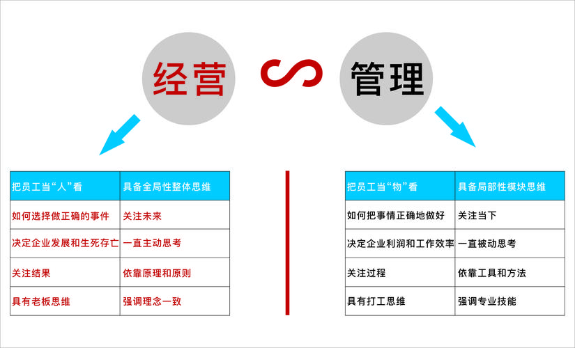 连锁咖啡企业经营合同