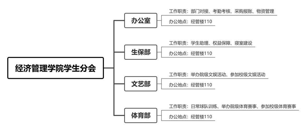 学校组织辞职报告