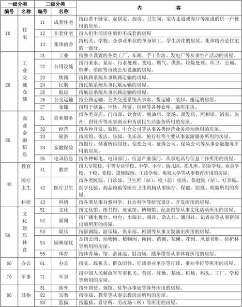 租厂房合同租赁用途