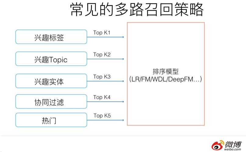 多路阀租赁合同