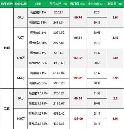 个人借款及利率协议