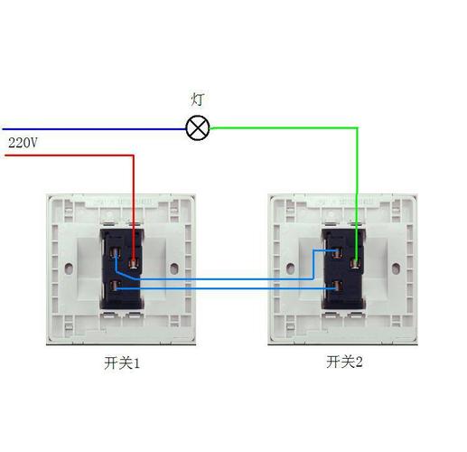 双联工作自查报告范文