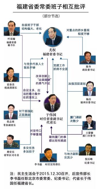 班子述职述廉述学报告